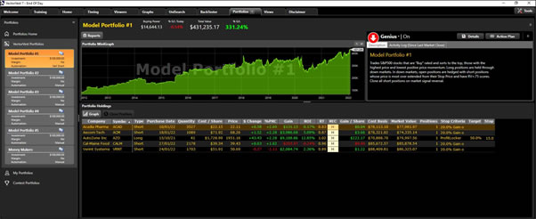 The Screen shows a Vector Vest Model Portfolio with the shares currently picked by this system.