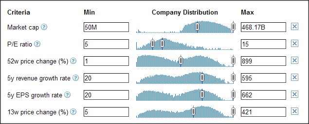Goggle stock screener criteria