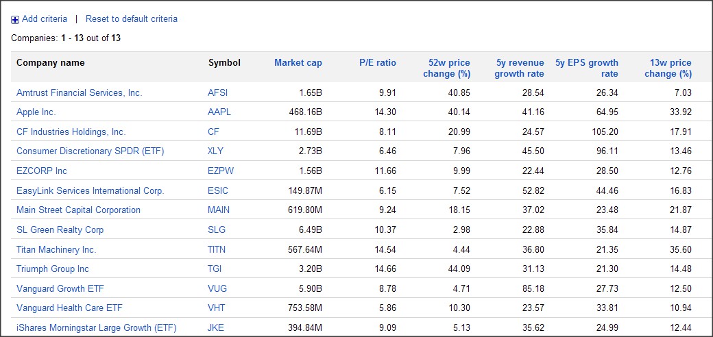 Goggle Screener results